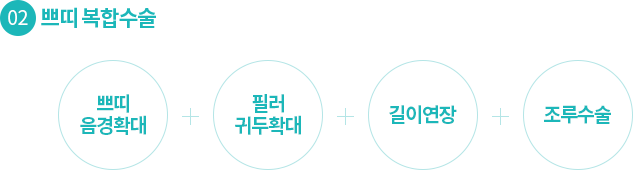 02.쁘띠 복합수술: 쁘띠 음경확대 + 필러 귀두확대 + 길이연장 + 조루수술